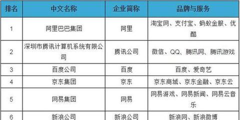 新華網(wǎng)創(chuàng)互聯(lián)網(wǎng)百強(qiáng)新高！排名第18位彰顯游戲無限潛力——淺談現(xiàn)象與折射價(jià)值